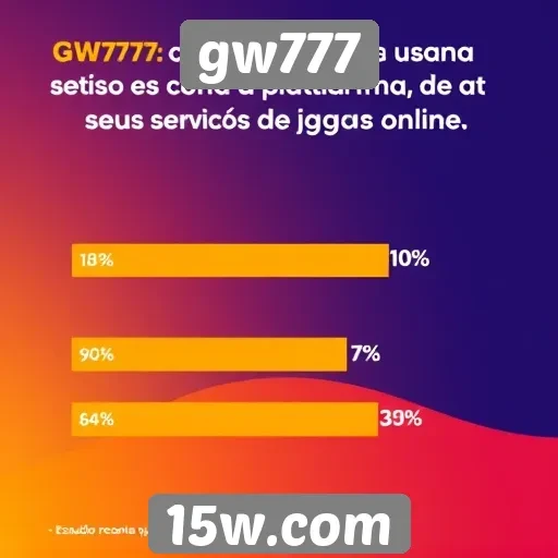 Pesquisa revela satisfação dos usuários do gw777